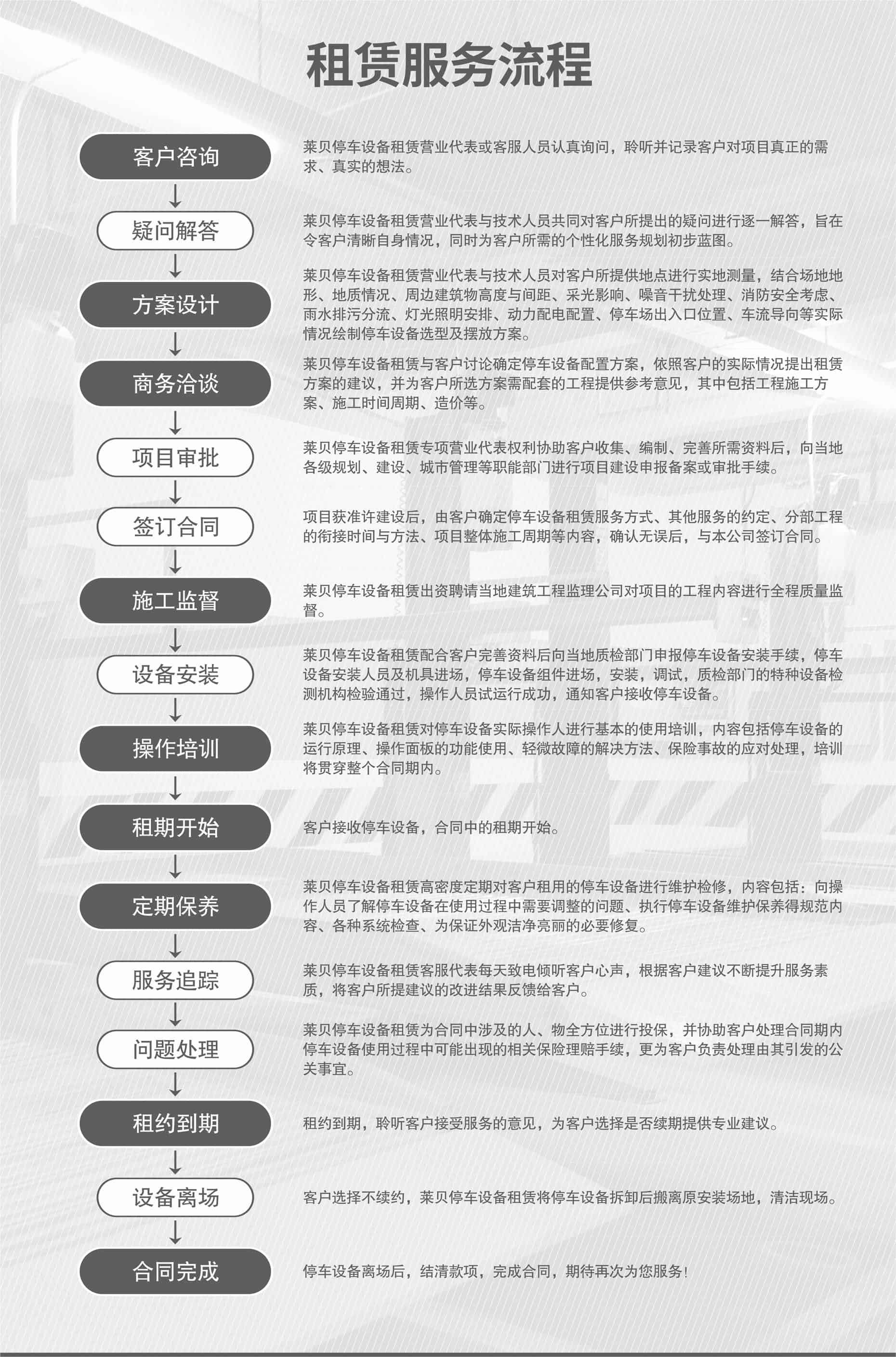 兩柱簡易車庫服務流程